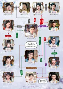 相関図