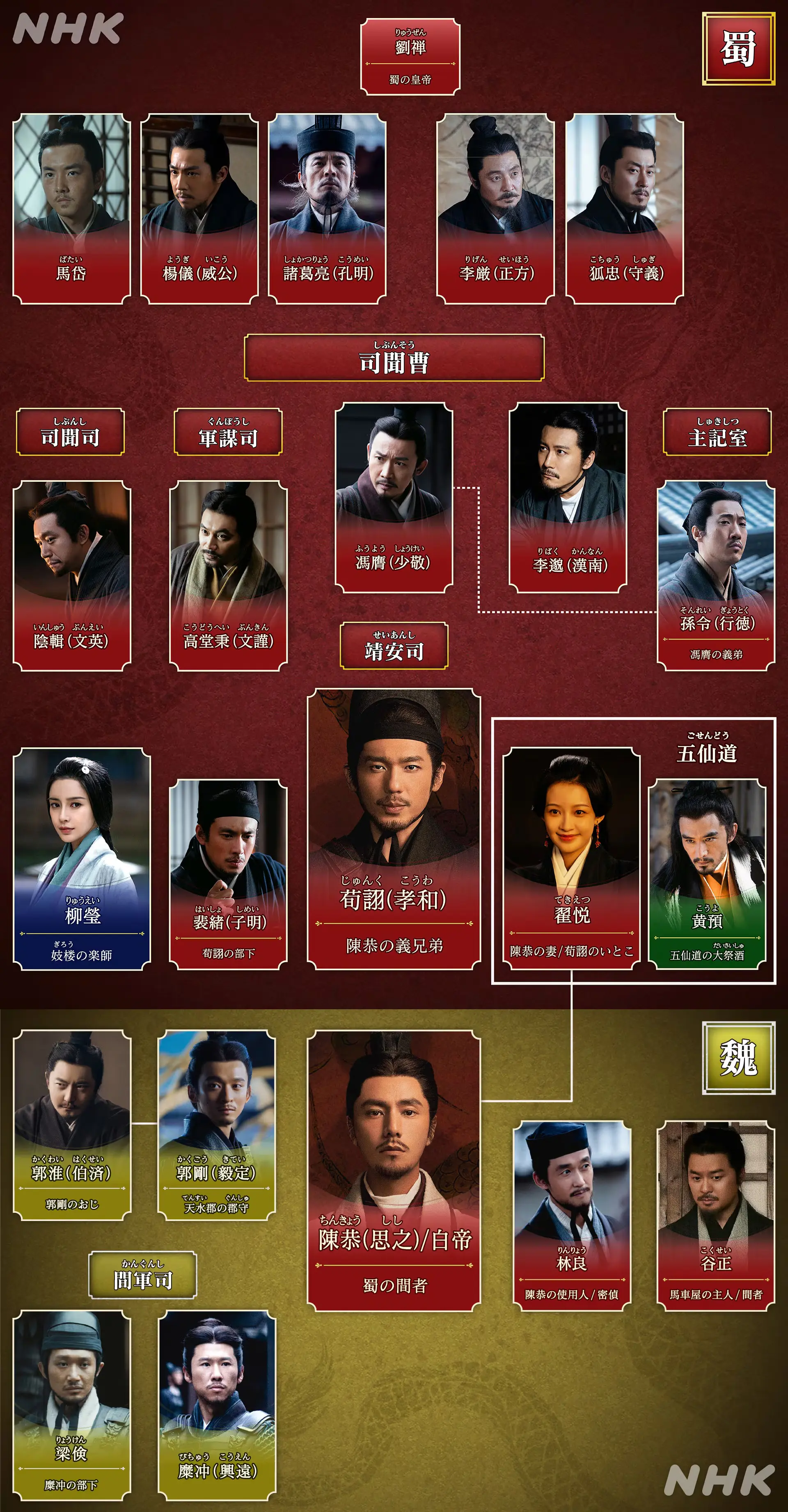相関図